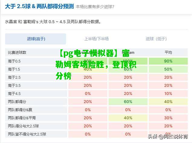 【pg电子模拟器】富勒姆客场险胜，登顶积分榜