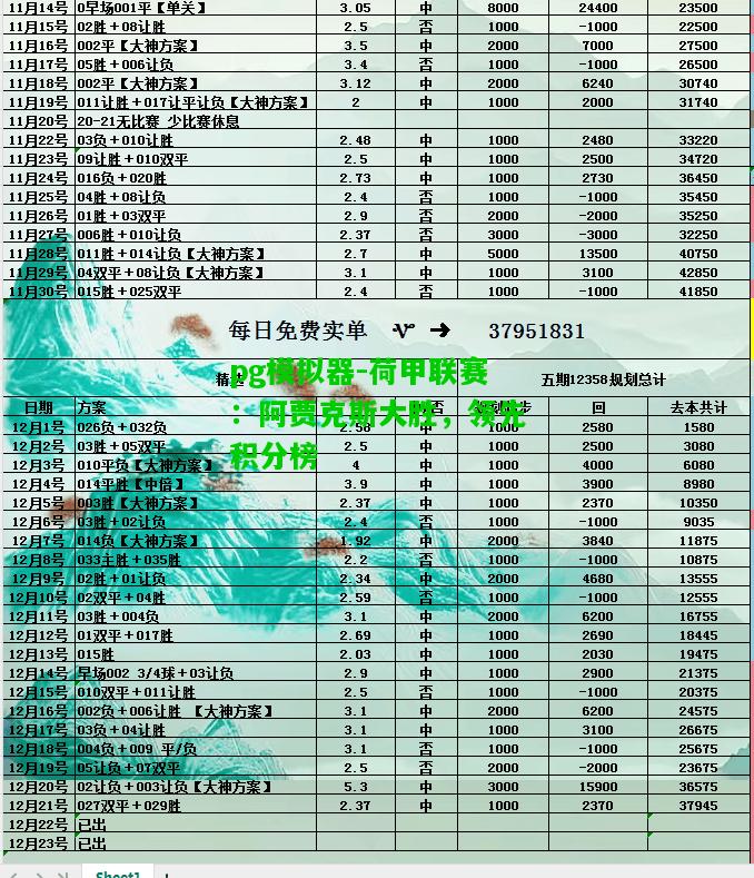 荷甲联赛：阿贾克斯大胜，领先积分榜