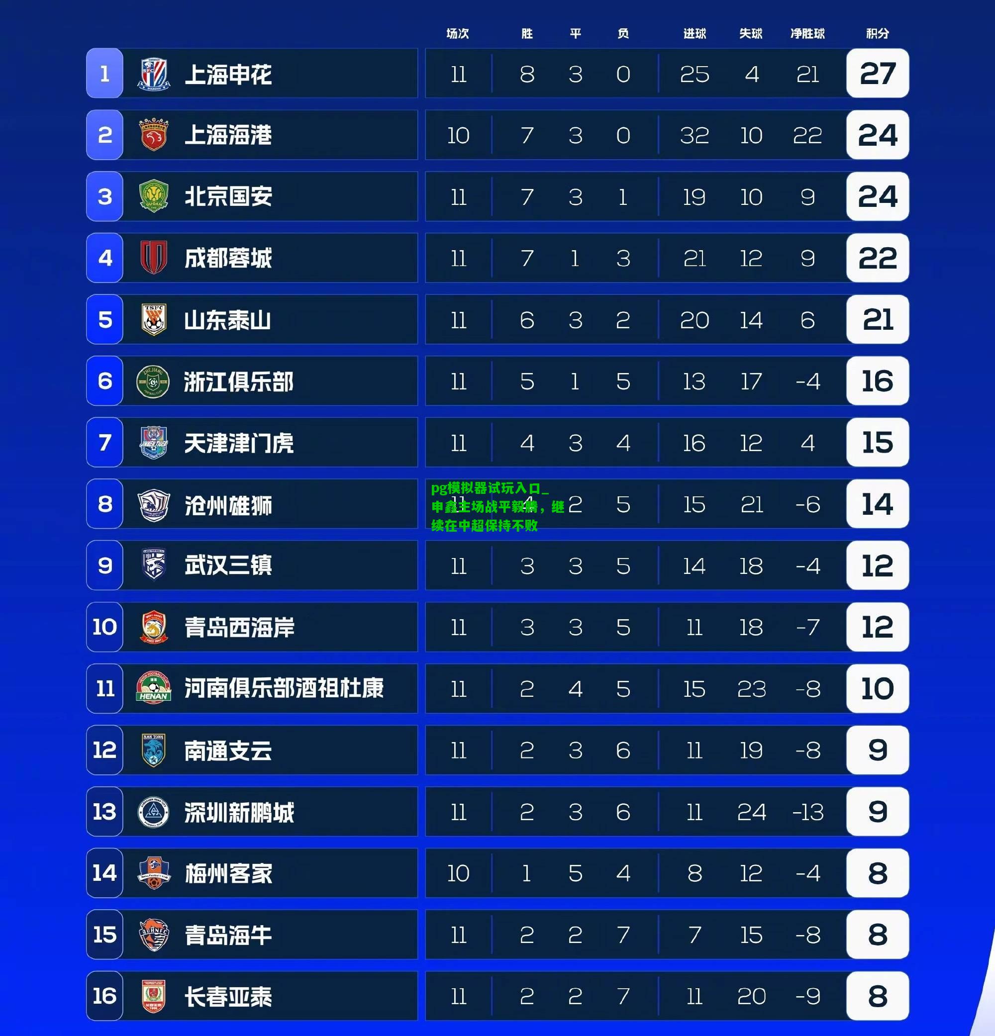 pg模拟器试玩入口_申鑫主场战平毅腾，继续在中超保持不败
