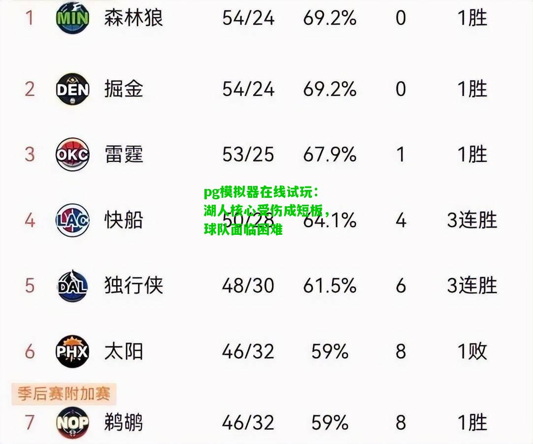 pg模拟器在线试玩：湖人核心受伤成短板，球队面临困难