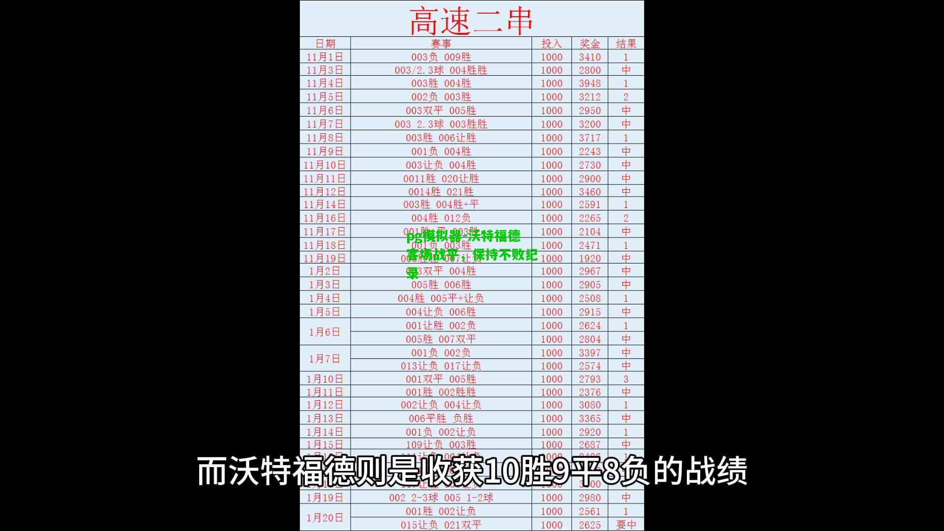 pg模拟器-沃特福德客场战平，保持不败纪录